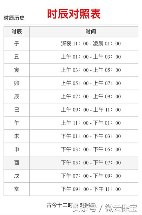 時辰八字時間|出生時辰與八字速查表